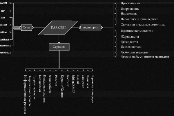 Зеркало blacksprut тор ссылка рабочее