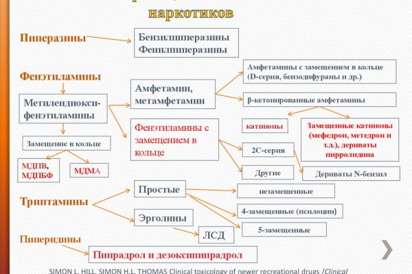 Тор blacksprut