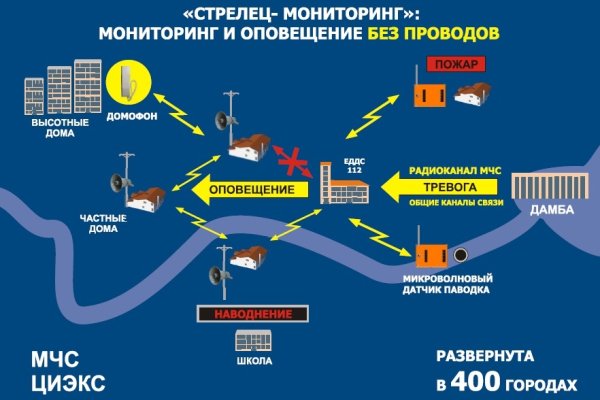 Логин пароль blacksprut blacksprut adress com