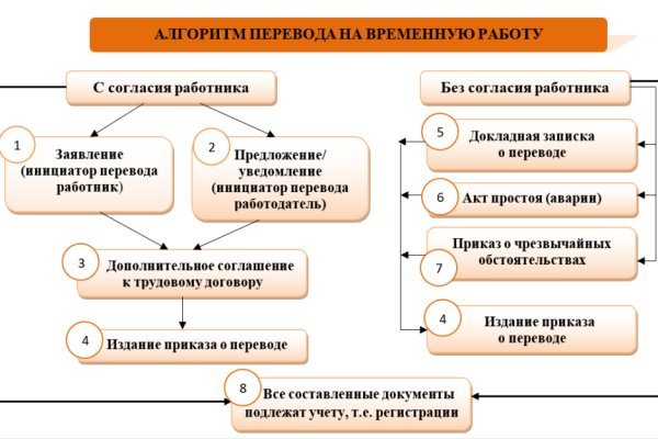 Годнотаба блэкспрут